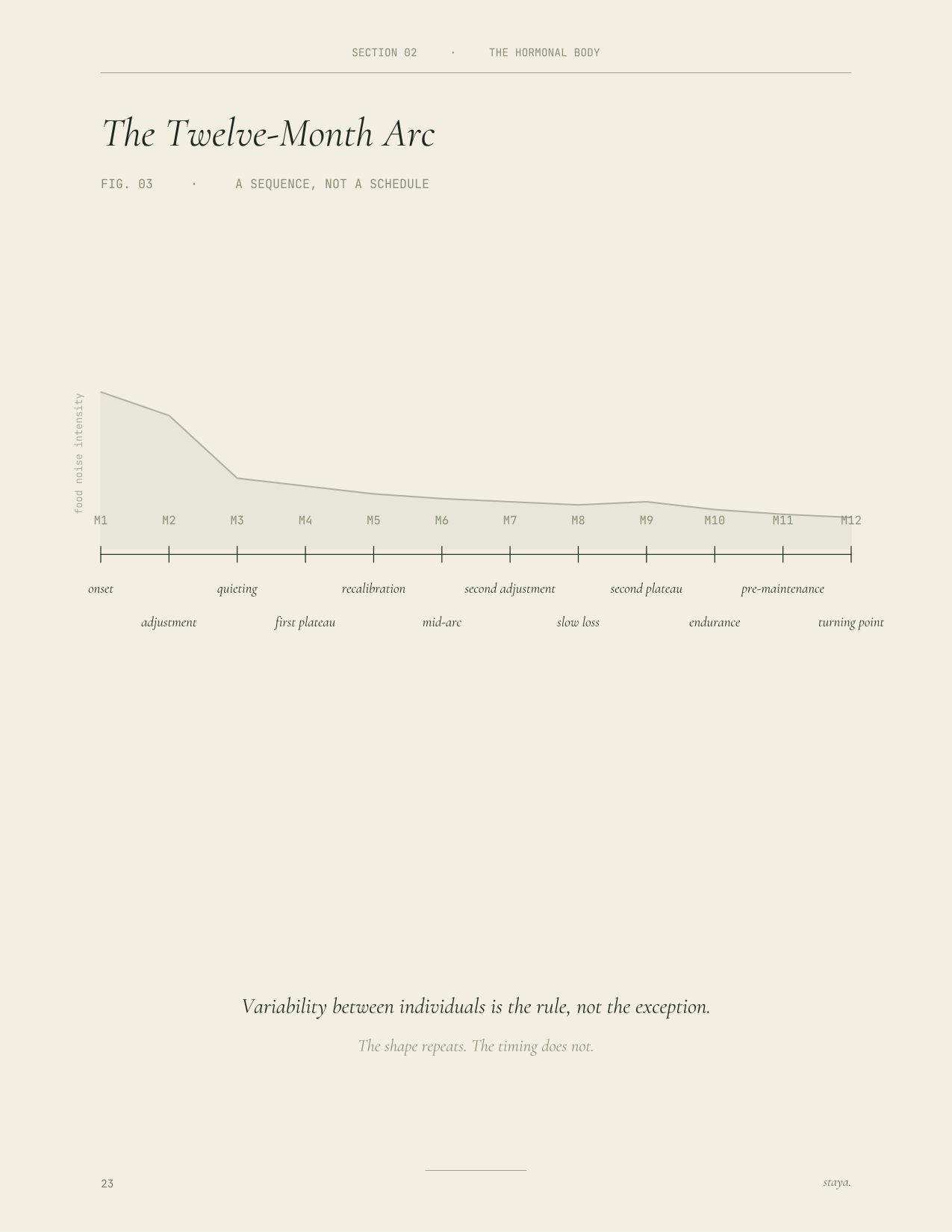 Spread — twelve month arc diagram